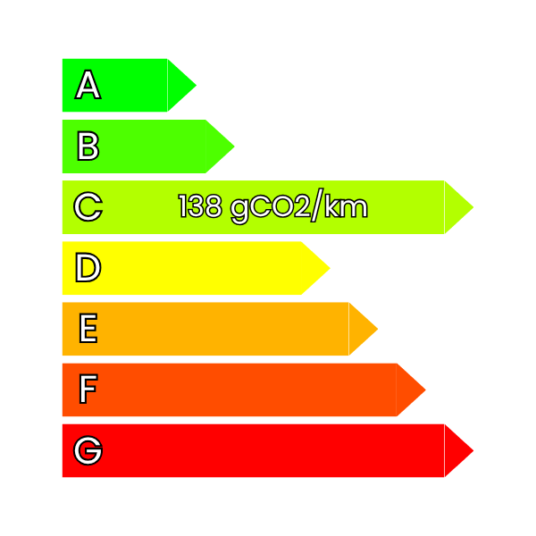 Emissions CO2 de vehicule utilitaire classe C