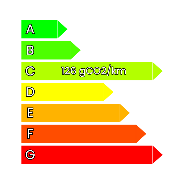 Emissions de CO2 classe C 126g